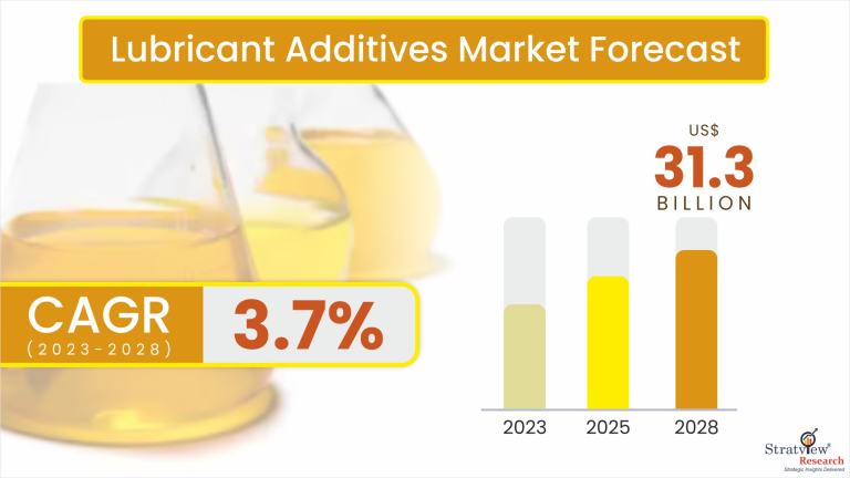 Lubricant-Additives-Market-Insights